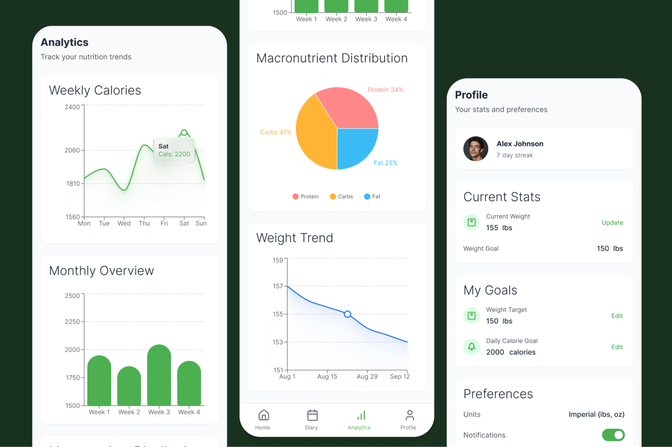 每日卡路里计算App Figma设计模板 Calorie Daily Mobile App插图1 每日卡路里计算App Figma设计模板 Calorie Daily Mobile App
