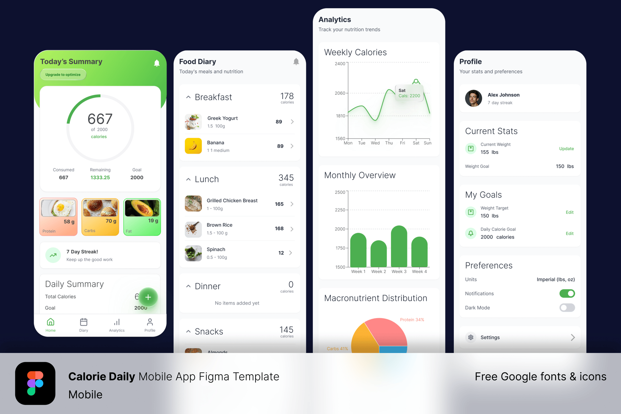 每日卡路里计算App Figma设计模板 Calorie Daily Mobile App插图 每日卡路里计算App Figma设计模板 Calorie Daily Mobile App