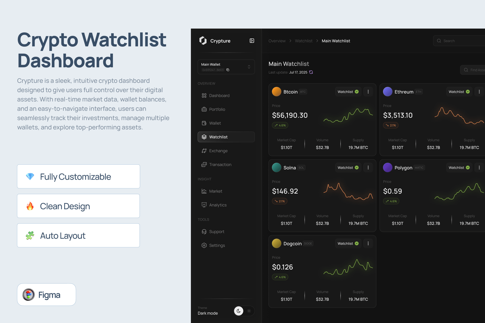 加密货币行情监控仪表板UI设计 Crypto Watchlist Dashboard UI Kit插图 加密货币行情监控仪表板UI设计 Crypto Watchlist Dashboard UI Kit