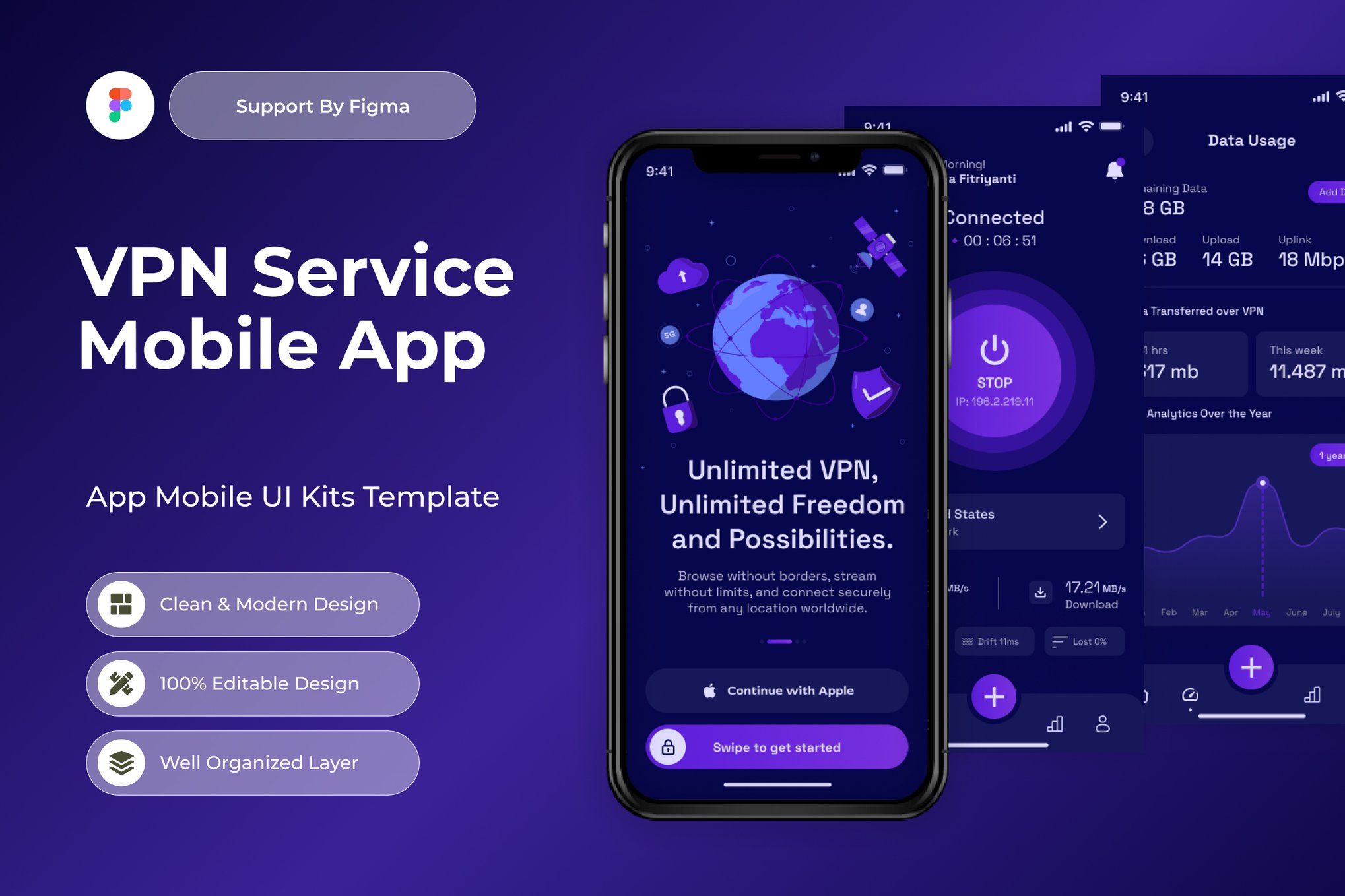 VPN服务App界面UX设计模板 VPN Service Mobile App插图 VPN服务App界面UX设计模板 VPN Service Mobile App
