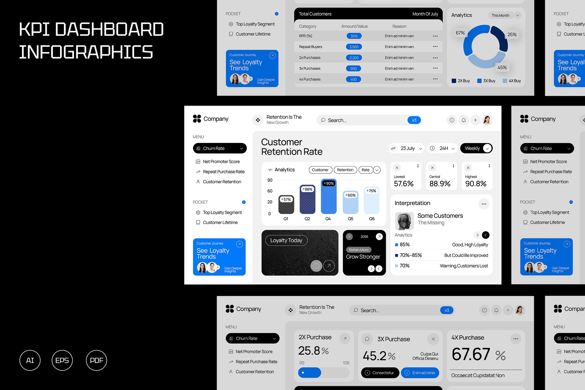 黑蓝现代风格客户留存率信息图表 Black Blue Modern Customer Retention & Loyalty 003