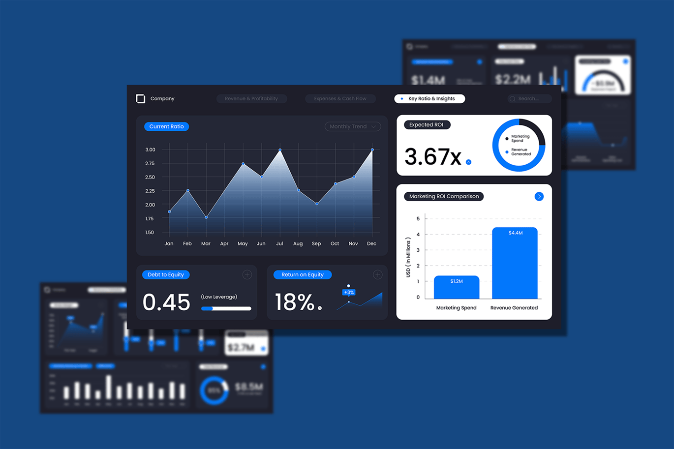 蓝白现代财务报表KPI仪表盘信息图表 Blue White Modern Financial Report KPI Dashboard