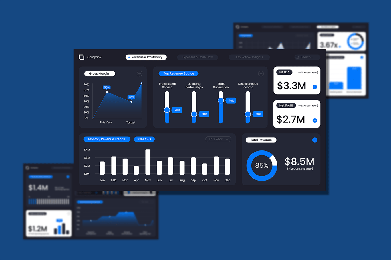 蓝白现代财务报表KPI仪表盘信息图表 Blue White Modern Financial Report KPI Dashboard