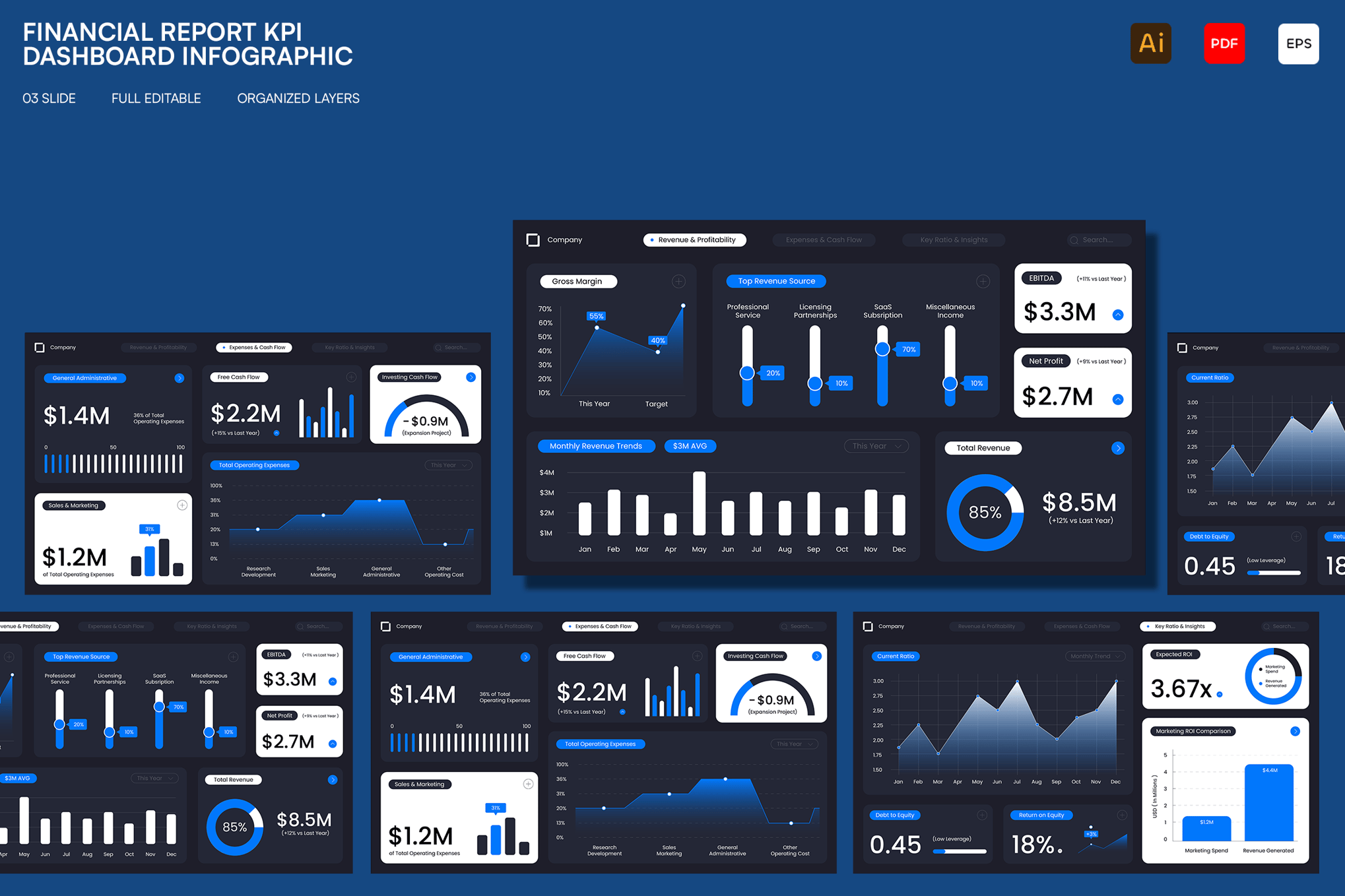 蓝白现代财务报表KPI仪表盘信息图表 Blue White Modern Financial Report KPI Dashboard