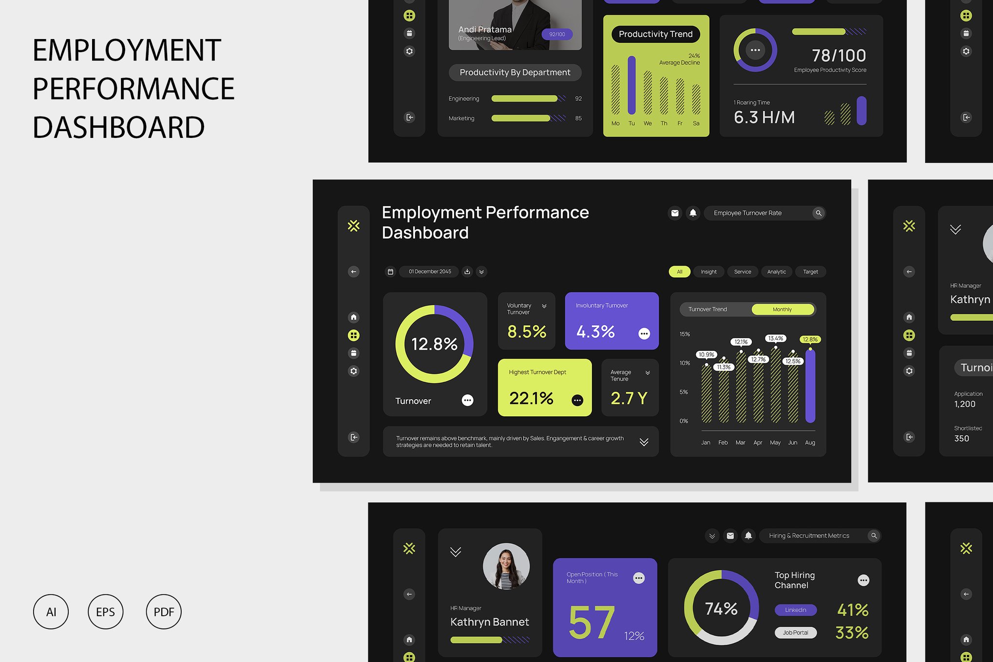 现代员工绩效仪表盘信息图表 Green Modern Employment Performance Dashboard