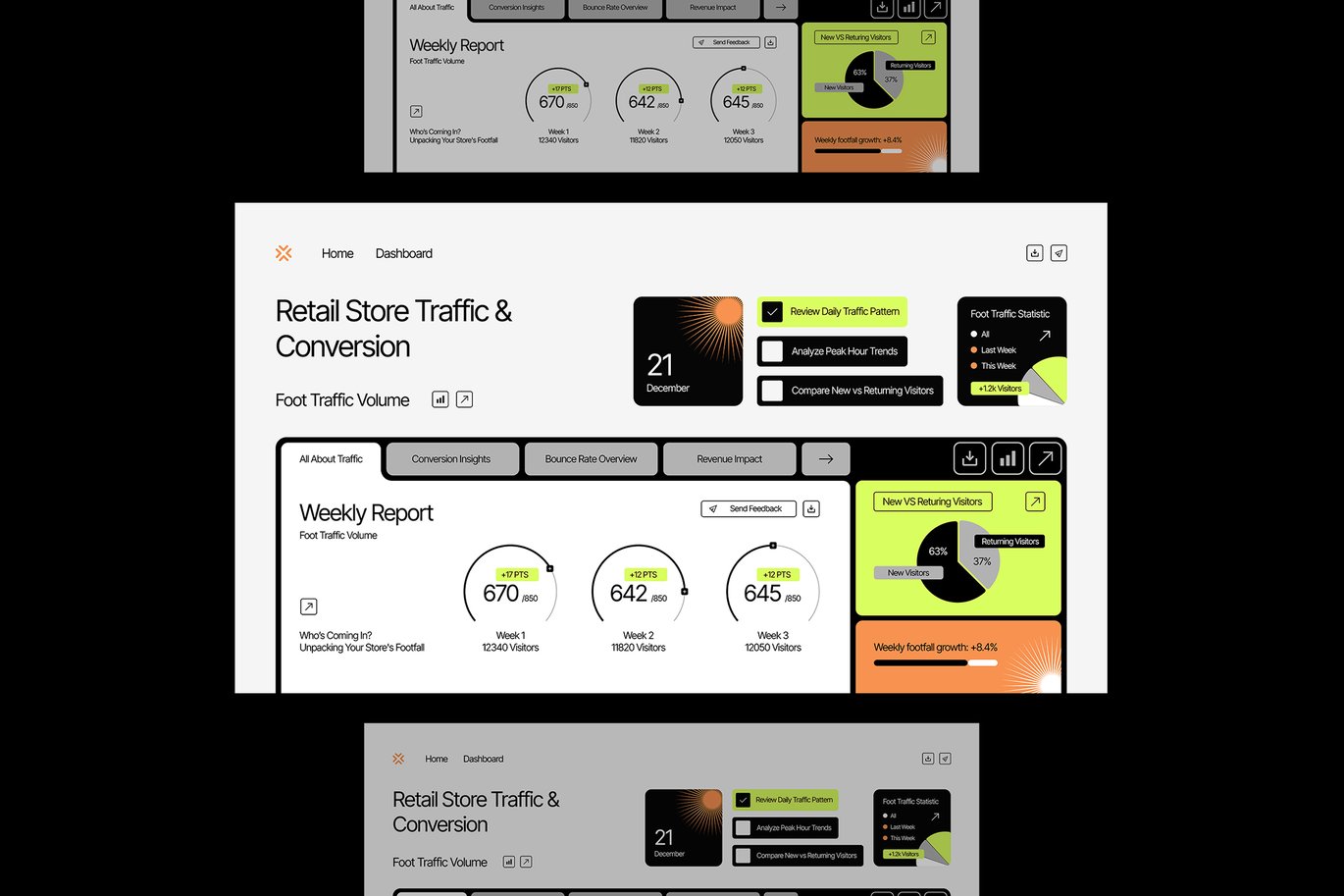 现代零售店客流量转化率信息图表 Modern Retail Store Traffic