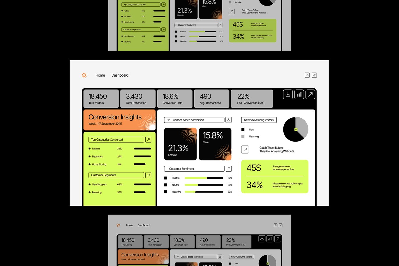 现代零售店客流量转化率信息图表 Modern Retail Store Traffic