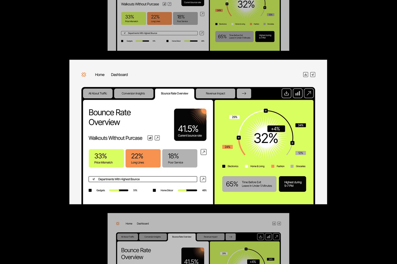 现代零售店客流量转化率信息图表 Modern Retail Store Traffic插图3 现代零售店客流量转化率信息图表 Modern Retail Store Traffic