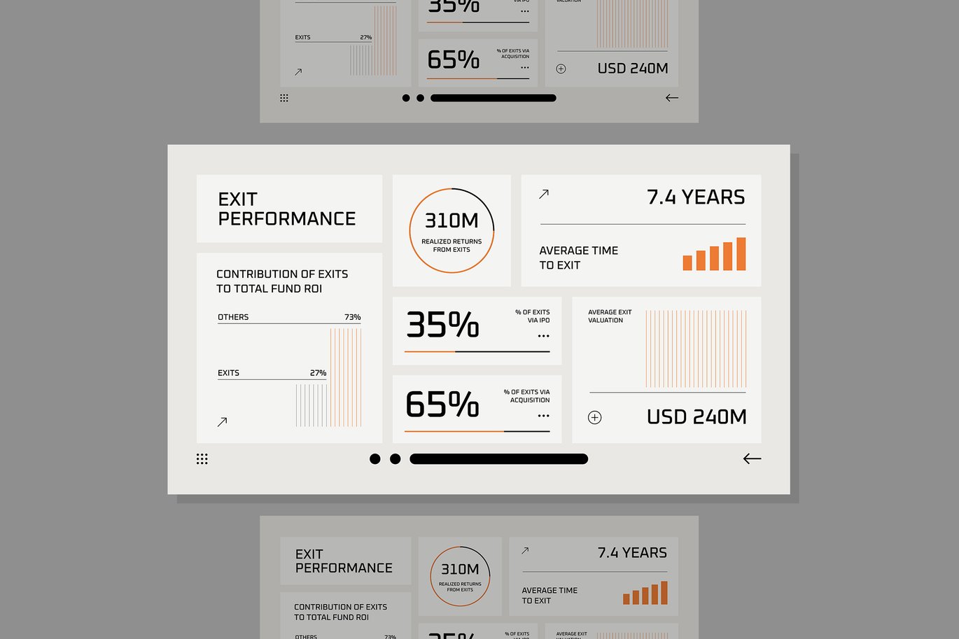 橙色现代风投组合KPI报告信息图表 Orange Modern VC Portfolio KPI Report 001
