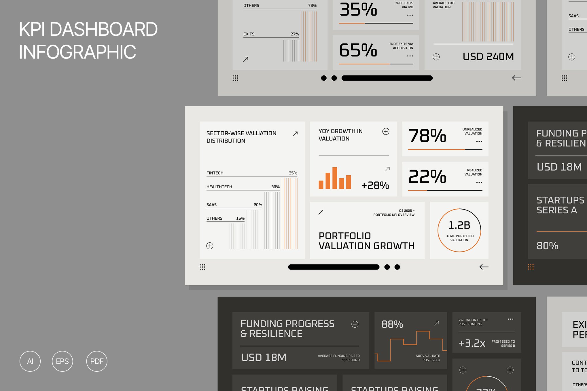 橙色现代风投组合KPI报告信息图表 Orange Modern VC Portfolio KPI Report 001