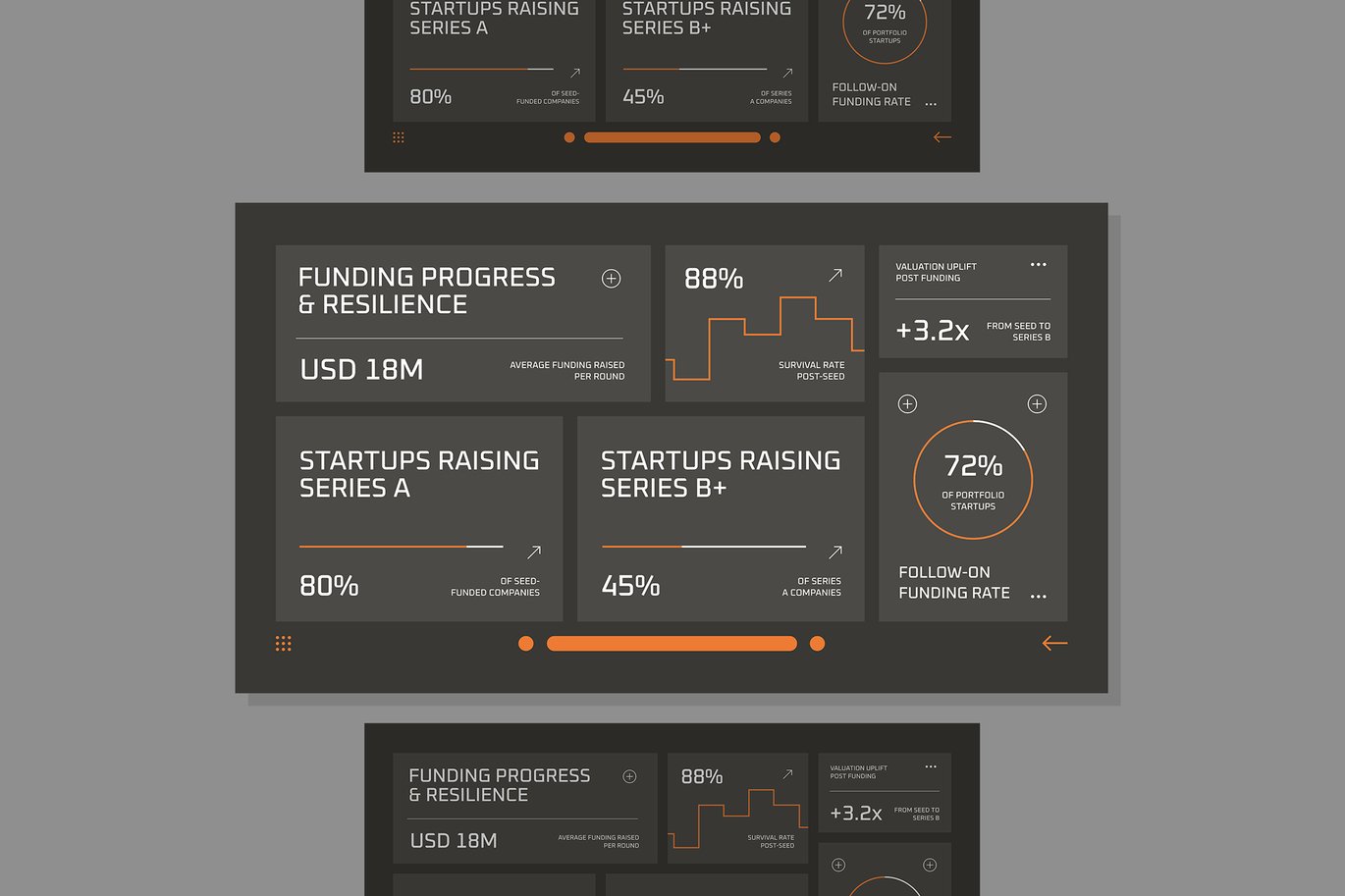 橙色现代风投组合KPI报告信息图表 Orange Modern VC Portfolio KPI Report 001