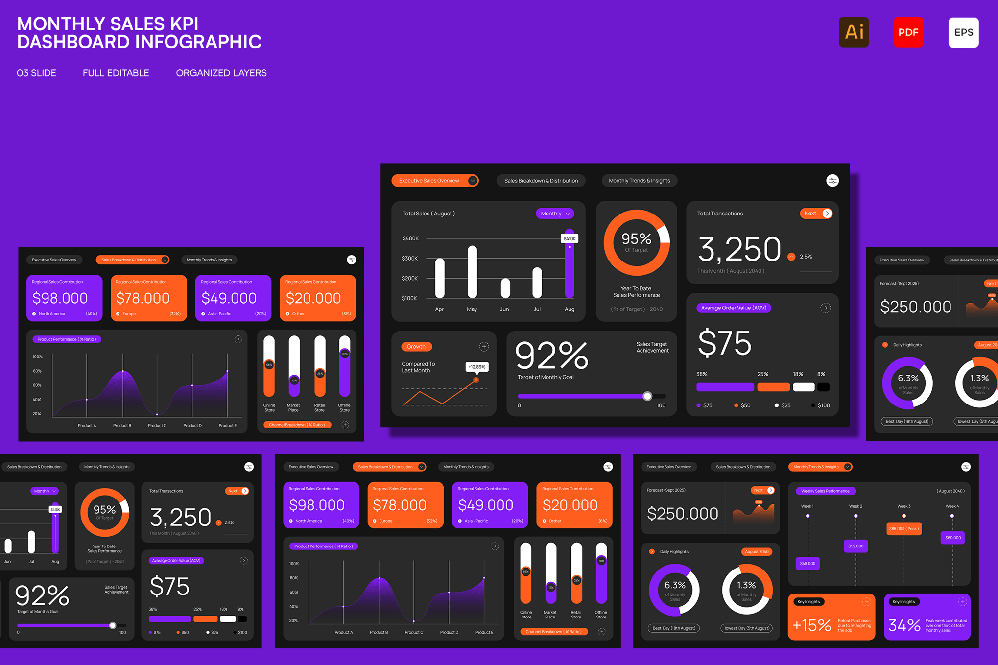 橙紫现代月度销售KPI仪表盘信息图表 Orange Purple Modern Monthly Sales KPI Dashboard