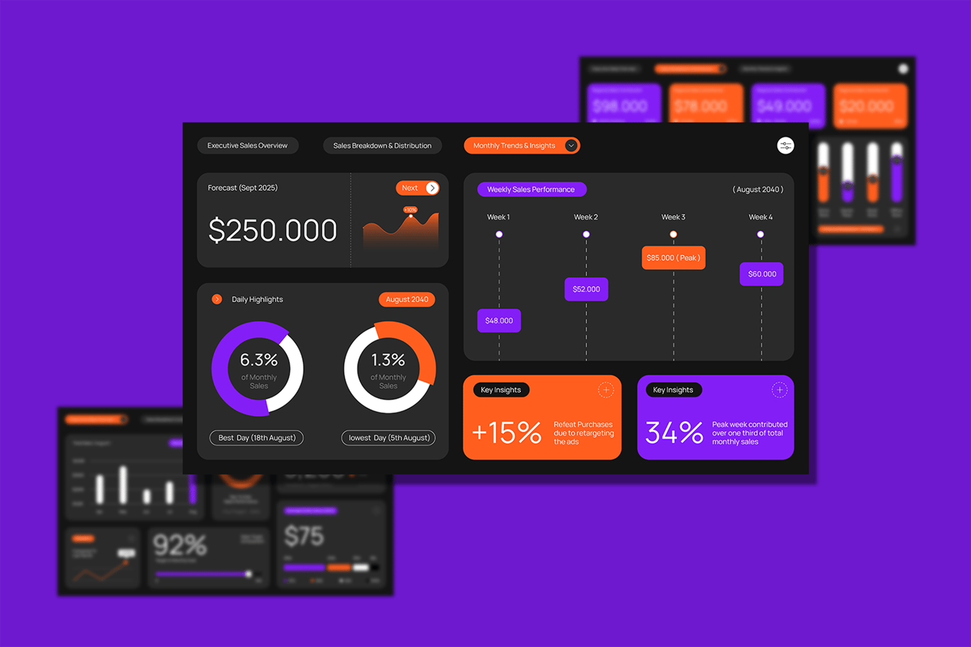 橙紫现代月度销售KPI仪表盘信息图表 Orange Purple Modern Monthly Sales KPI Dashboard