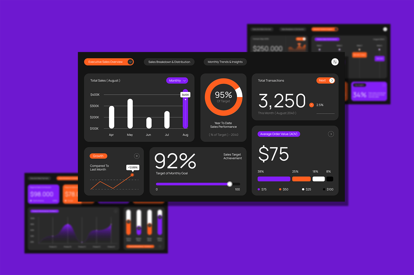 橙紫现代月度销售KPI仪表盘信息图表 Orange Purple Modern Monthly Sales KPI Dashboard