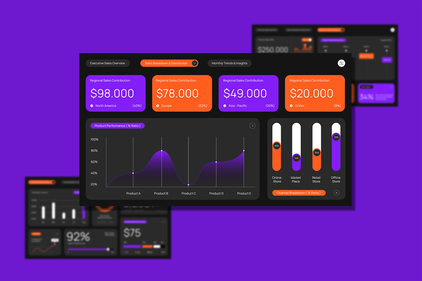 橙紫现代月度销售KPI仪表盘信息图表 Orange Purple Modern Monthly Sales KPI Dashboard