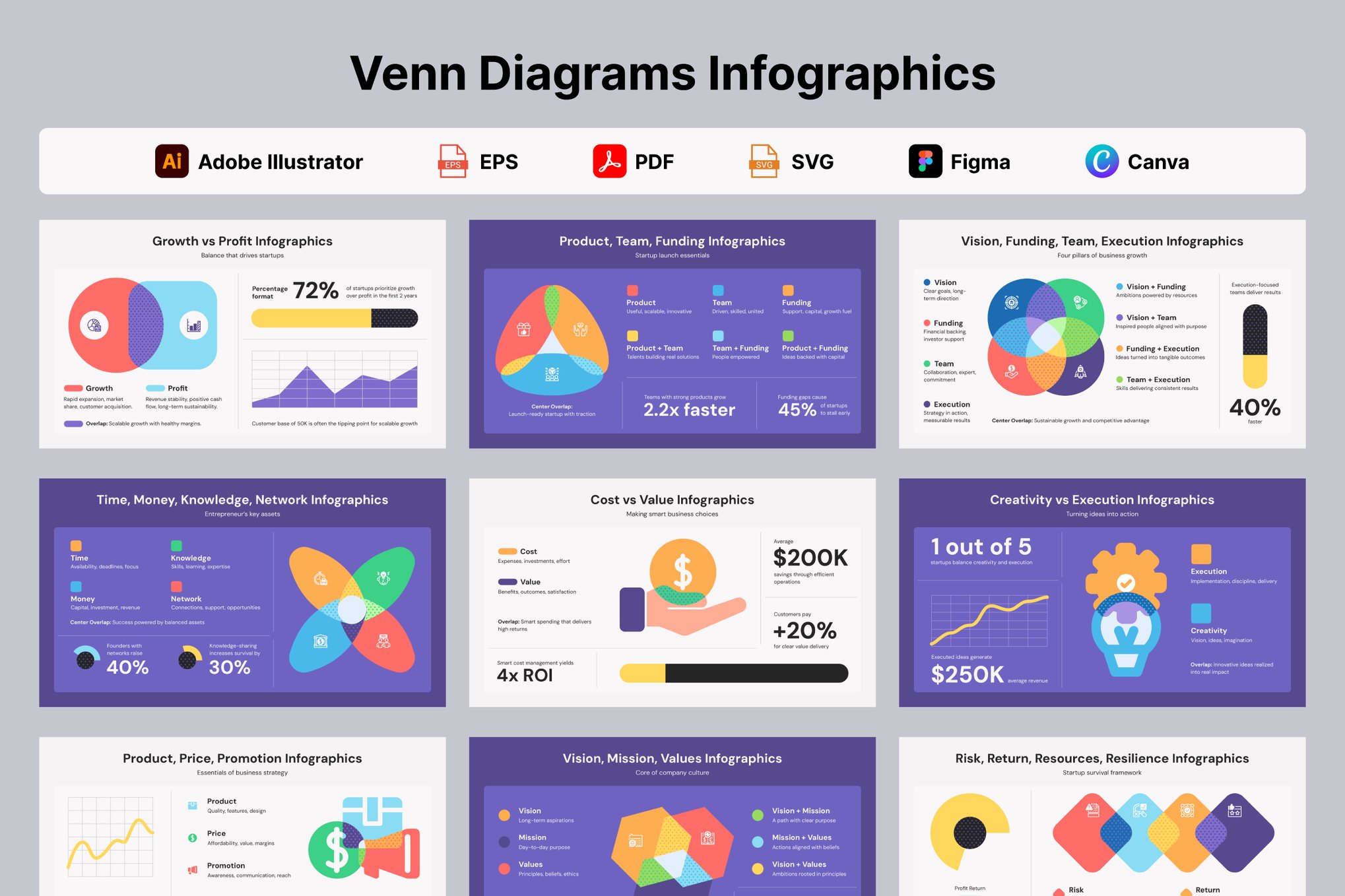 维恩图关系信息图表 Venn Diagrams Infographics