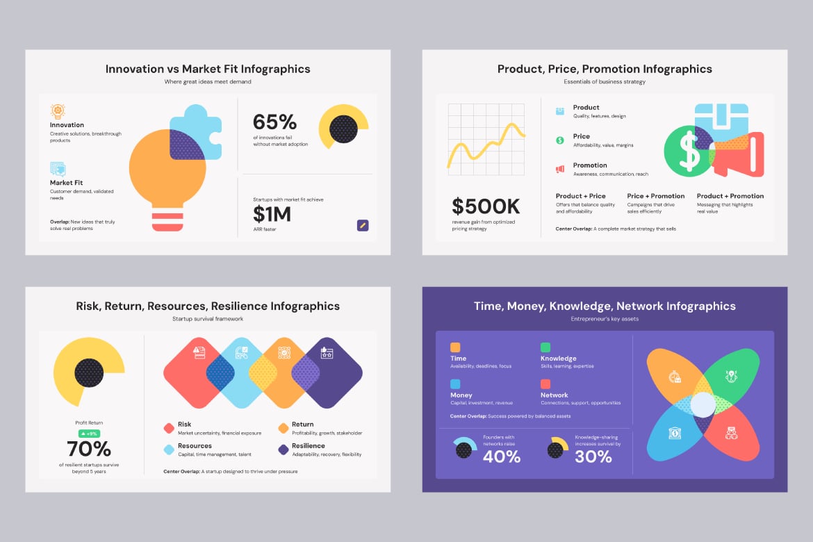 维恩图关系信息图表 Venn Diagrams Infographics