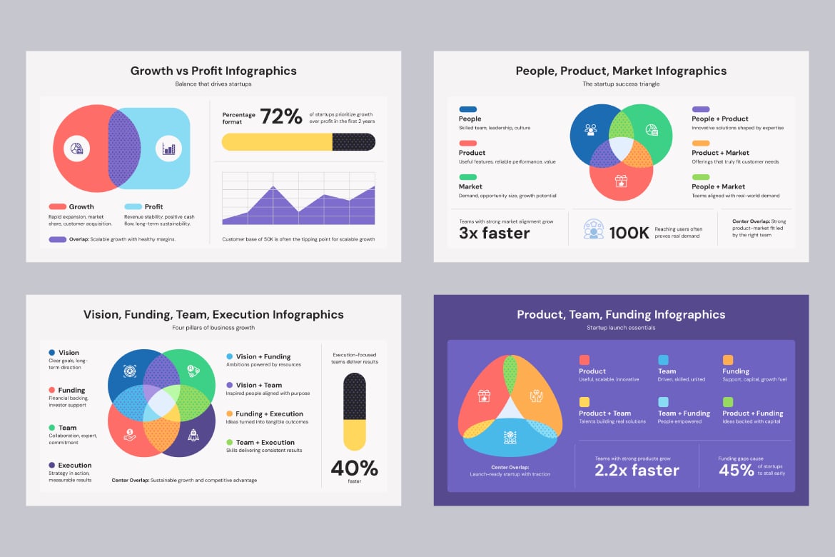 维恩图关系信息图表 Venn Diagrams Infographics