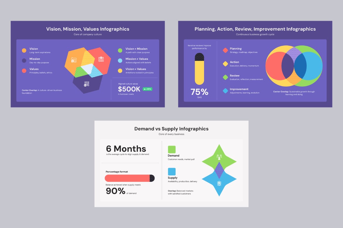 维恩图关系信息图表 Venn Diagrams Infographics