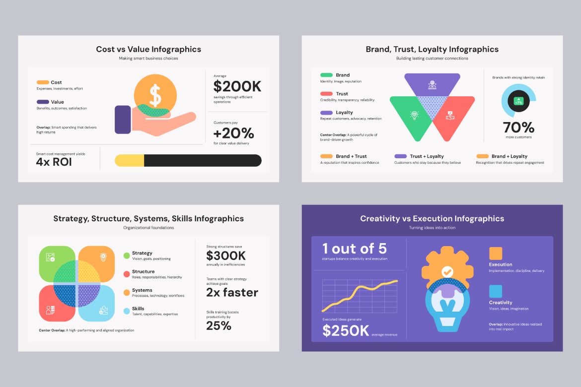 维恩图关系信息图表 Venn Diagrams Infographics插图4 维恩图关系信息图表 Venn Diagrams Infographics