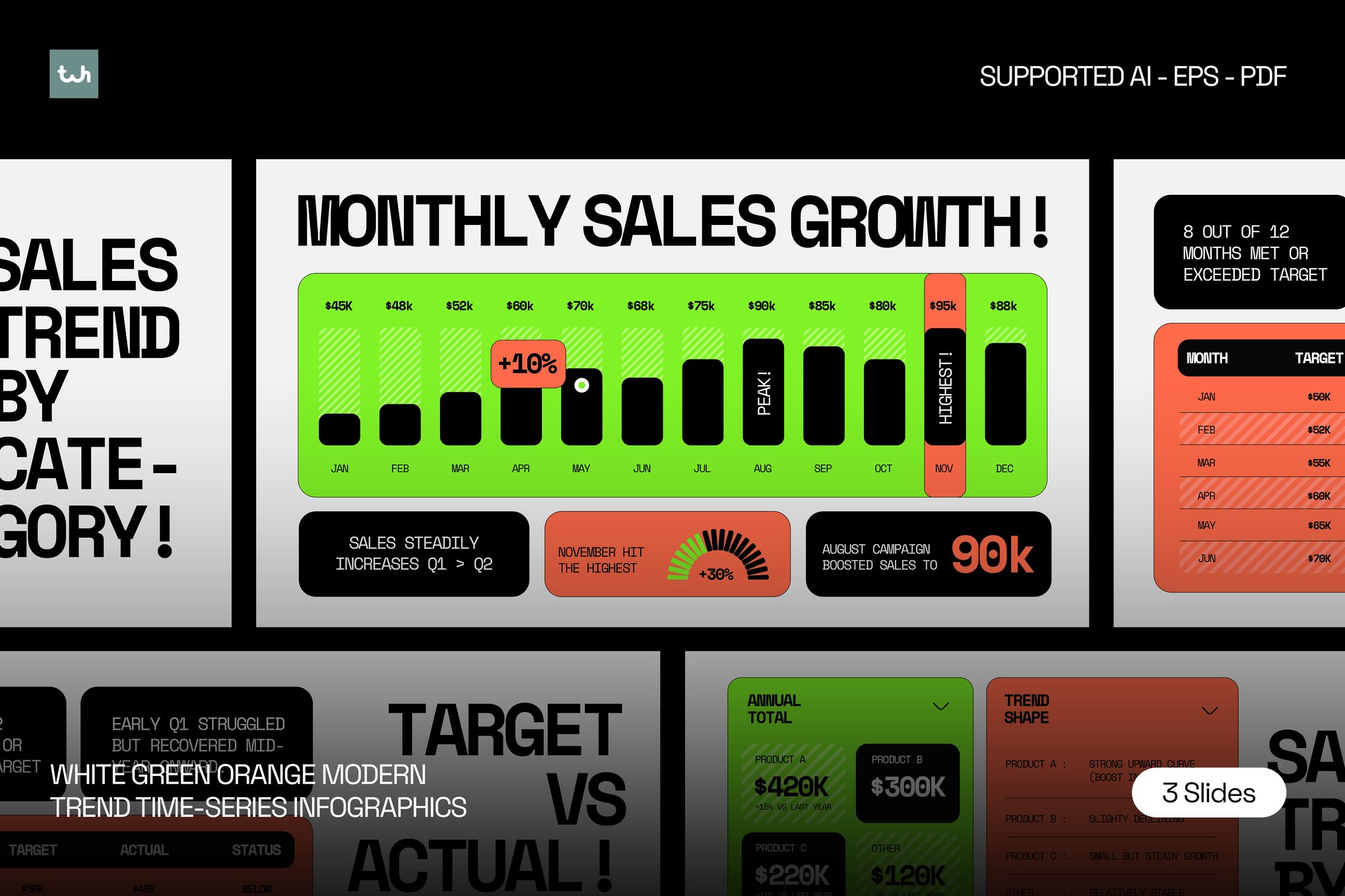 白绿橙现代趋势时间序列图表 White Green Orange Modern Trend Time