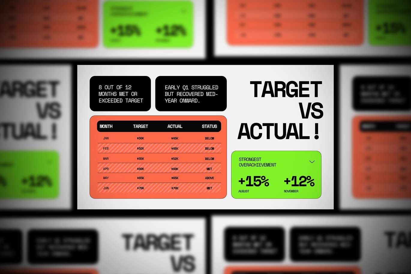 白绿橙现代趋势时间序列图表 White Green Orange Modern Trend Time