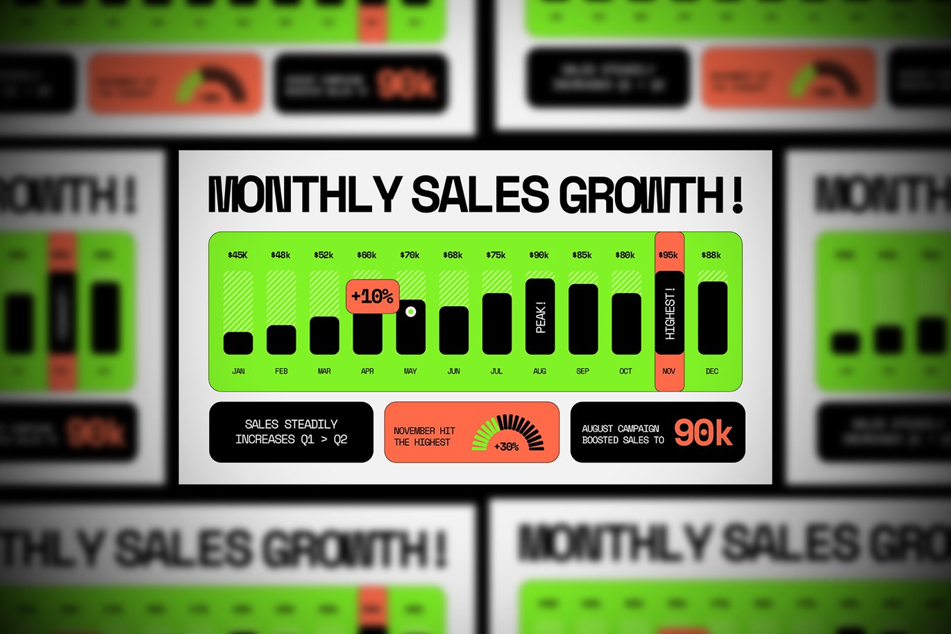 白绿橙现代趋势时间序列图表 White Green Orange Modern Trend Time